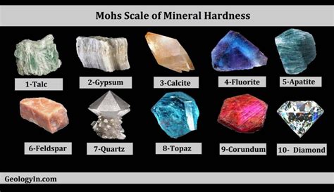 The Magic Minerals Revolution: A Review of the Trend
